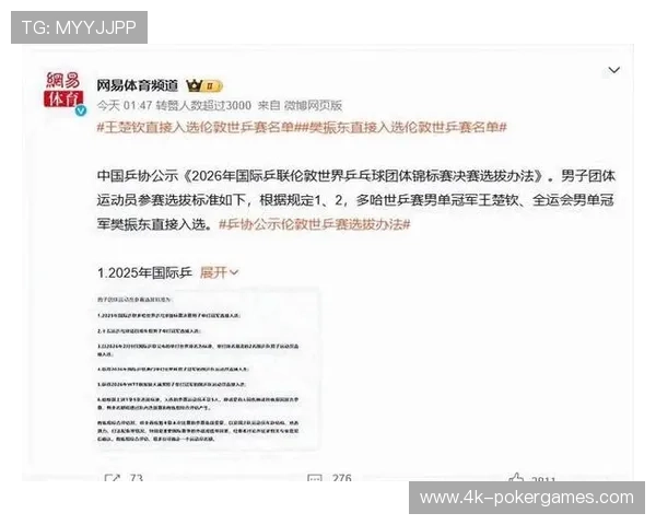 中国乒协公示伦敦世乒赛选拔办法,王楚钦樊振东直接入选